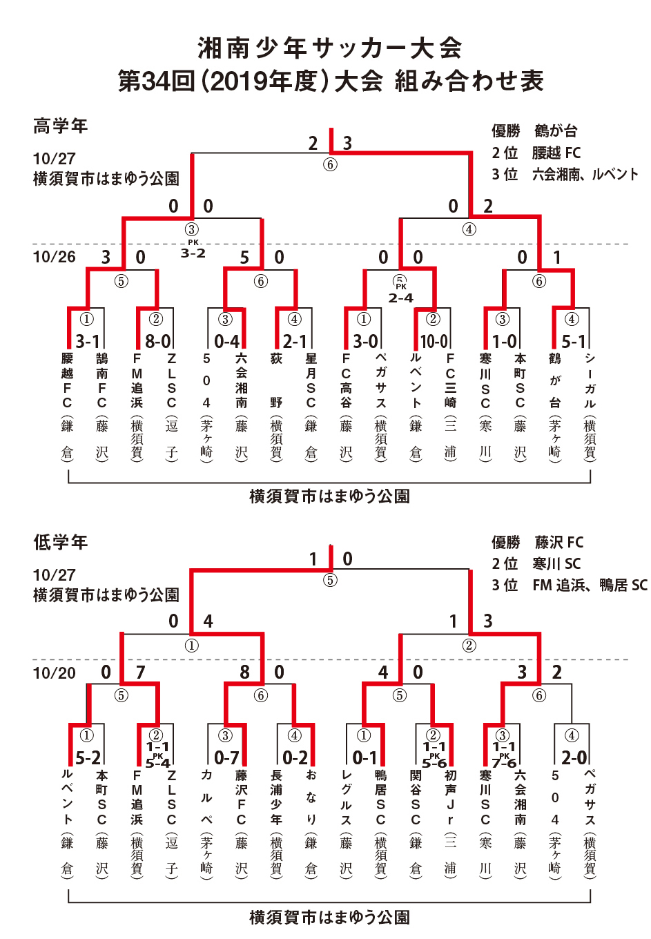第34回 湘南少年サッカー大会