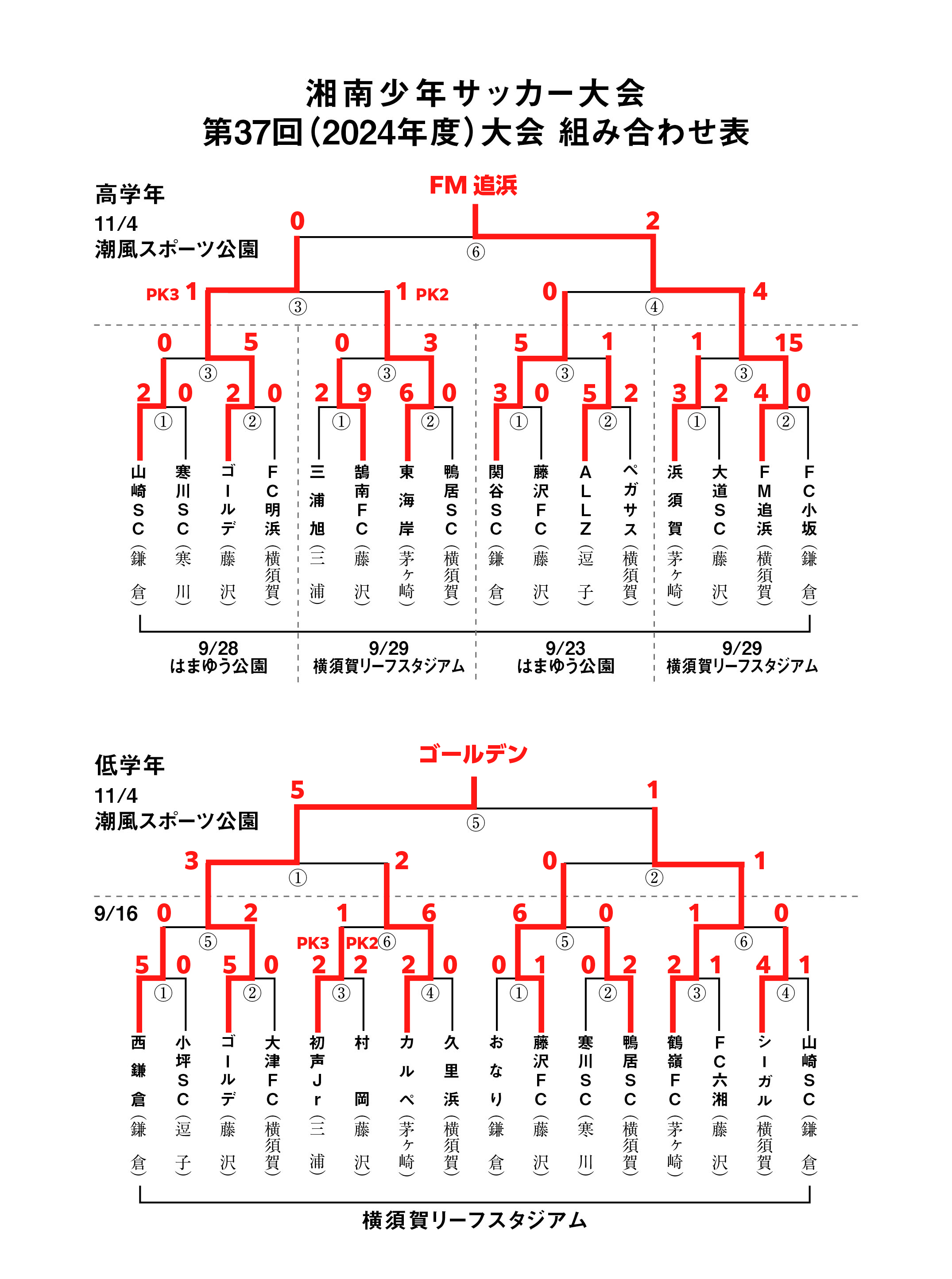 第35回　湘南少年サッカー大会