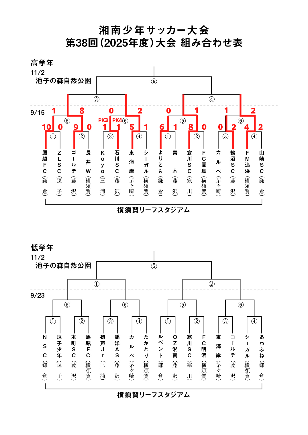 第35回　湘南少年サッカー大会　組み合わせ表