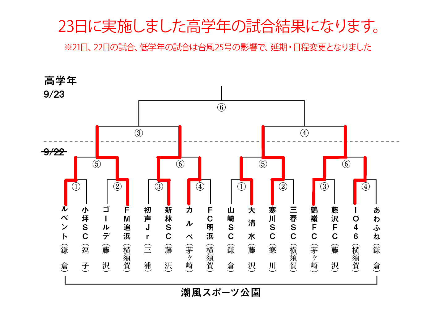 第39回　湘南少年サッカー大会　組み合わせ表